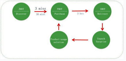從寶潔市場部更名品牌管理部，看數(shù)字營銷發(fā)展趨勢