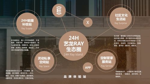 服務(wù)式公寓風(fēng)頭正勁，品牌如何御風(fēng)而行