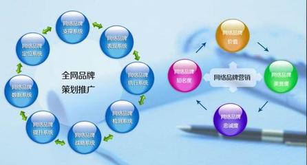 初創(chuàng)企業(yè)搶占用戶心智的五個(gè)法寶 品牌管理新思維