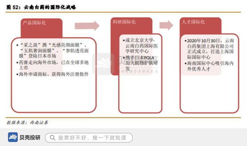 品牌價值255億，650種產品矩陣，看國家一級保護中藥云南白藥的品牌守護與創新